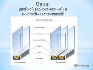 Магия двойного стеклопакета: Как окна становятся волшебными
