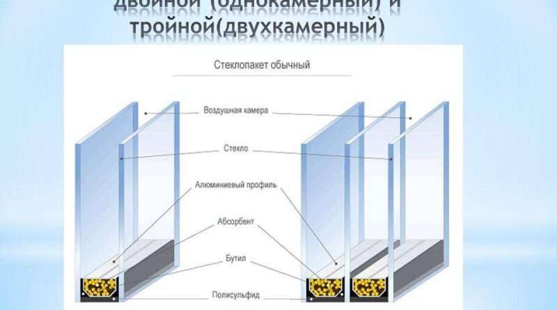 Магия двойного стеклопакета: Как окна становятся волшебными. Смотреть фото Магия двойного стеклопакета: Как окна становятся волшебными. Смотреть картинку Магия двойного стеклопакета: Как окна становятся волшебными. Картинка про Магия двойного стеклопакета: Как окна становятся волшебными. Фото Магия двойного стеклопакета: Как окна становятся волшебными